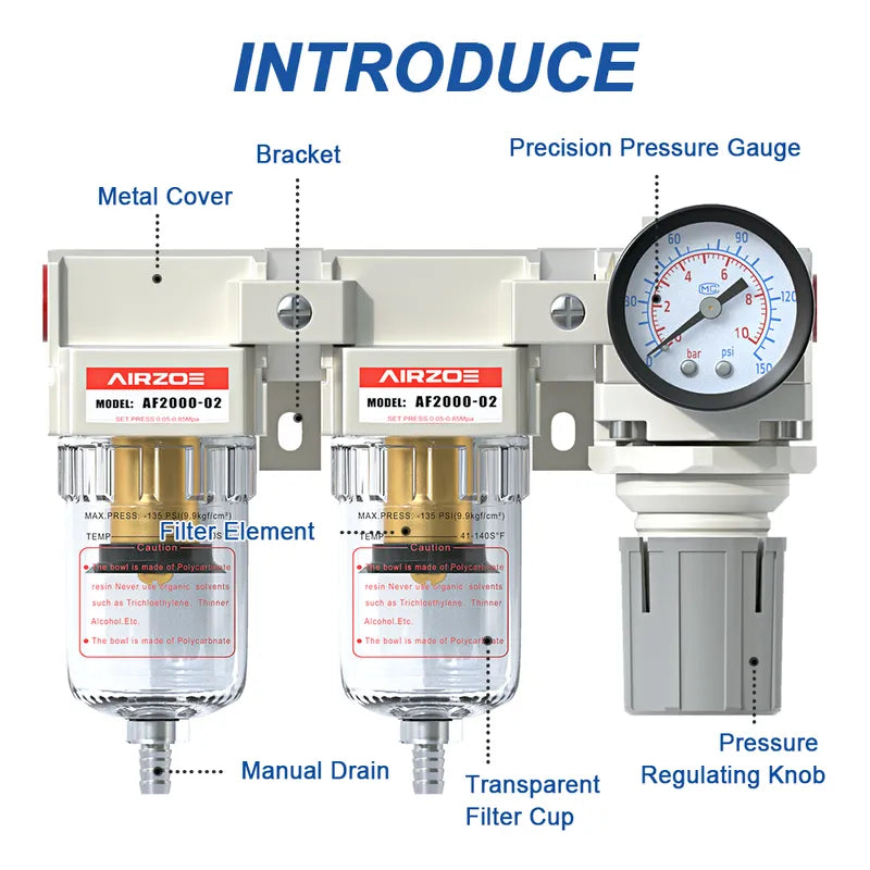 Parts structure of airzoe AC2110-02 double air compressor filter and pressure regulator combo with metal cover, filter element, transparent filter cup, pressure gauge and semi-auto drain