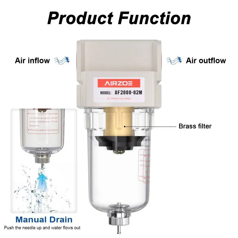 airzoe AF2000-02 air dryer showing air inflow, air outflow, brass filter and manual drain function