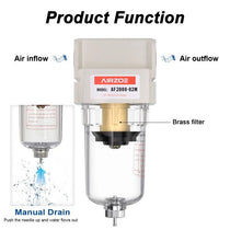airzoe AF2000-02 air dryer showing air inflow, air outflow, brass filter and manual drain function