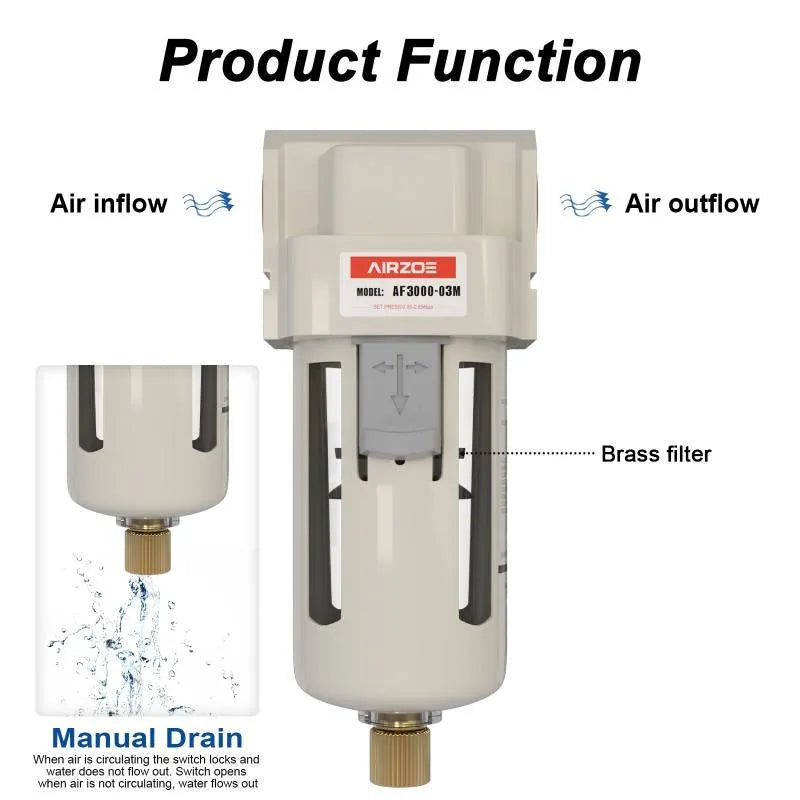 airzoe AF3000-03 air dryer showing air inflow, air outflow, brass filter and manual drain function