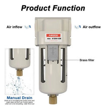 airzoe AF3000-03 air dryer showing air inflow, air outflow, brass filter and manual drain function