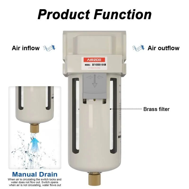 airzoe AF4000-04 air compressor water separator showing air inflow, air outflow, brass filter and semi-auto drain function
